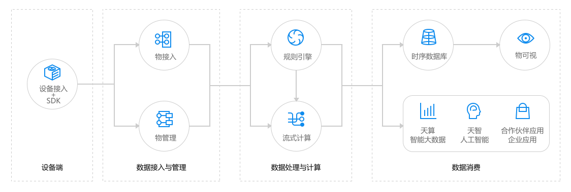網站被微信攔截，申訴的辦法